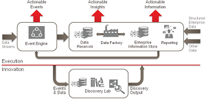 Oracle's vision of Big Data information architecture