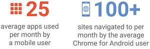 Web Outreaches Native, Chrome Devs Say