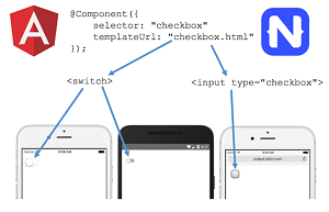Targeting iOS and Android with NativeScript/AngularJS