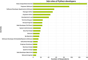 Python Job Roles