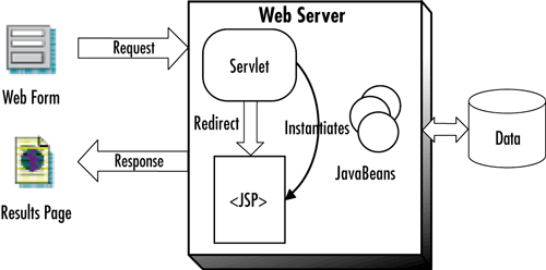 web application using jsp and servlet source code github