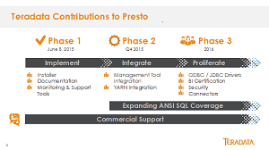 The Teradata Three-Year Roadmap for Presto Contributions