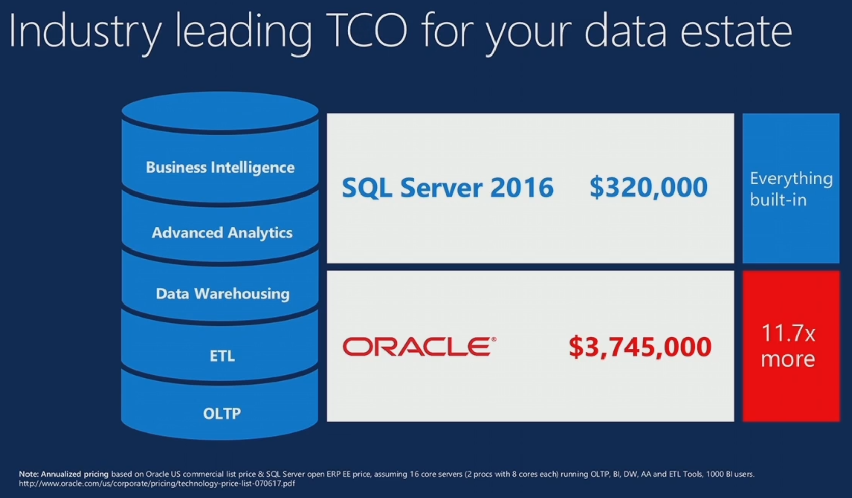 Microsoft sql server 2017 enterprise spanish