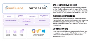 The Confluent/DataStax Partnerships