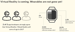 Virtual Reality and Wearables