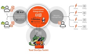 Toad DevOps Toolkit 
