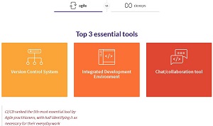 Essential Tools: Agile