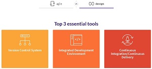Essential Tools: DevOps
