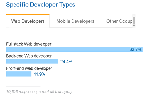 How Stack Overflow Web Developers Identify Themselves