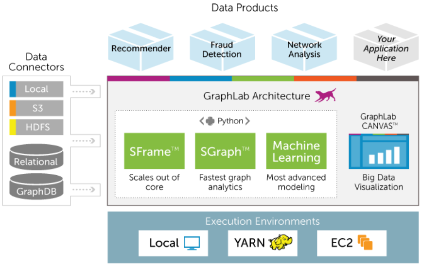 Data architecture. Big data архитектура. Машинное обучение и большие данные. Архитектура проекта Python. Big data platform данные.