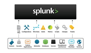 The Splunk system