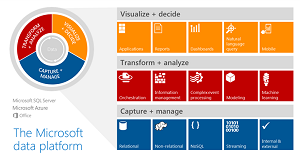 The Microsoft Data Platform
