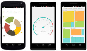 Chart, Circular Gauge and TreeMap controls for Android
