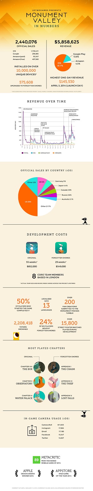 The Monument Valley infographic