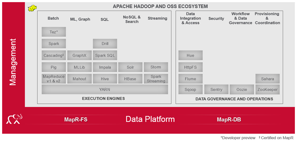 Hadoop market