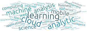 Weighted Tag Cloud Showing Trends Coming in Next Year