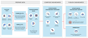  Conceptual Overview of the Syncfusion Dashboard Platform