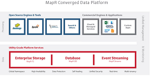 The MapR Converged Data Platform