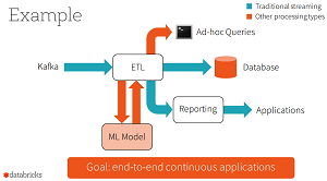  Structured Streaming for Continuous Application'