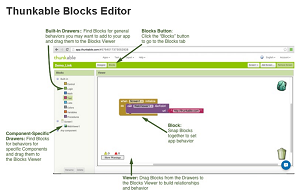 The Thunkable Code Block Editor
