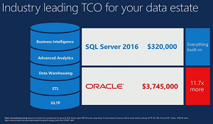 SQL Server vs. Oracle