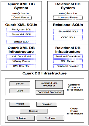 Cornell University's Quark Overview