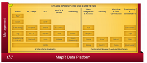 The MapR Data Platform