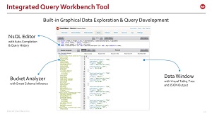 The Integrated Query Workbench