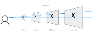 An Effective Pixel Size for Different Device Resolutions and Distances