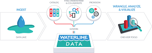 The Waterline Data Smart Data Catalog