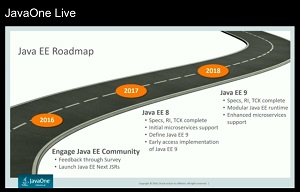 The Java EE Roadmap