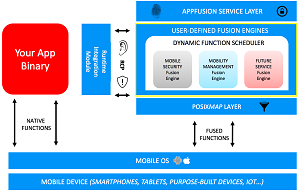 The Inner Workings of a Fusion Adapter