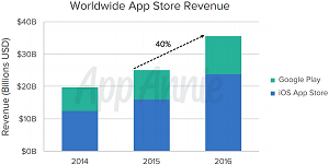 Revenue