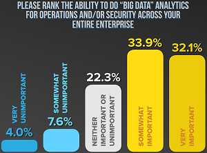 The Importance of Big Data