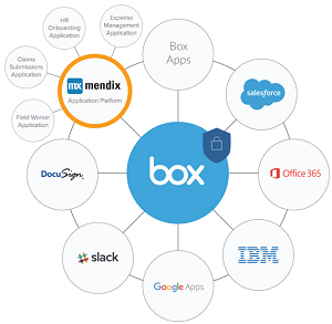 Integrating Box and Mendix
