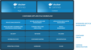 Docker Enterprise Edition
