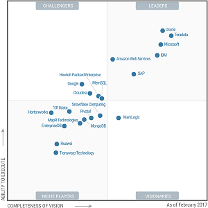 The Magic Quadrant for Data Management Solutions for Analytics