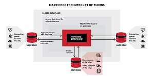 MapR Edge for IoT'