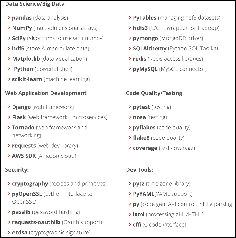 New ActivePython Release Targets Data Science, Web Development -- ADTmag
