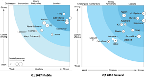 Forrester Wave Low-Code Reports