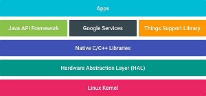 Android Things Platform Architecture
