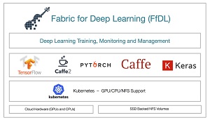 Fabric for Deep Learning