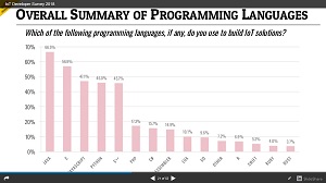 Top IoT Programming Languages