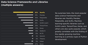 Data Science Frameworks and Libraries 