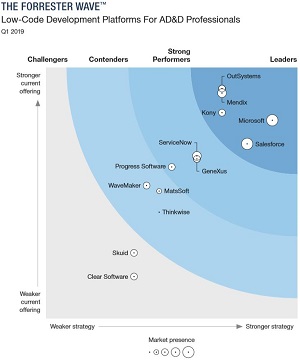 The Forrester Wave: Low-Code Development Platforms For AD&D Professionals, Q1 2019