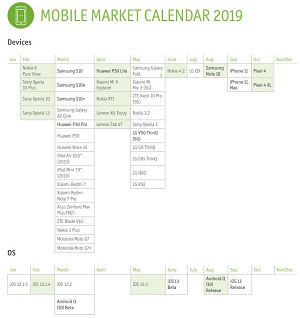 Mobile Market Calendar 2019