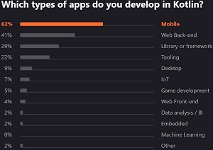 Kotlin App Types
