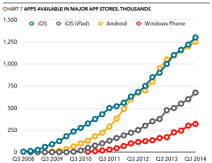 The app-gap, visualized.