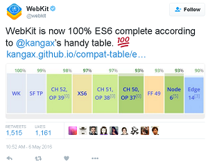 WebKit is now 100 Percent Complete