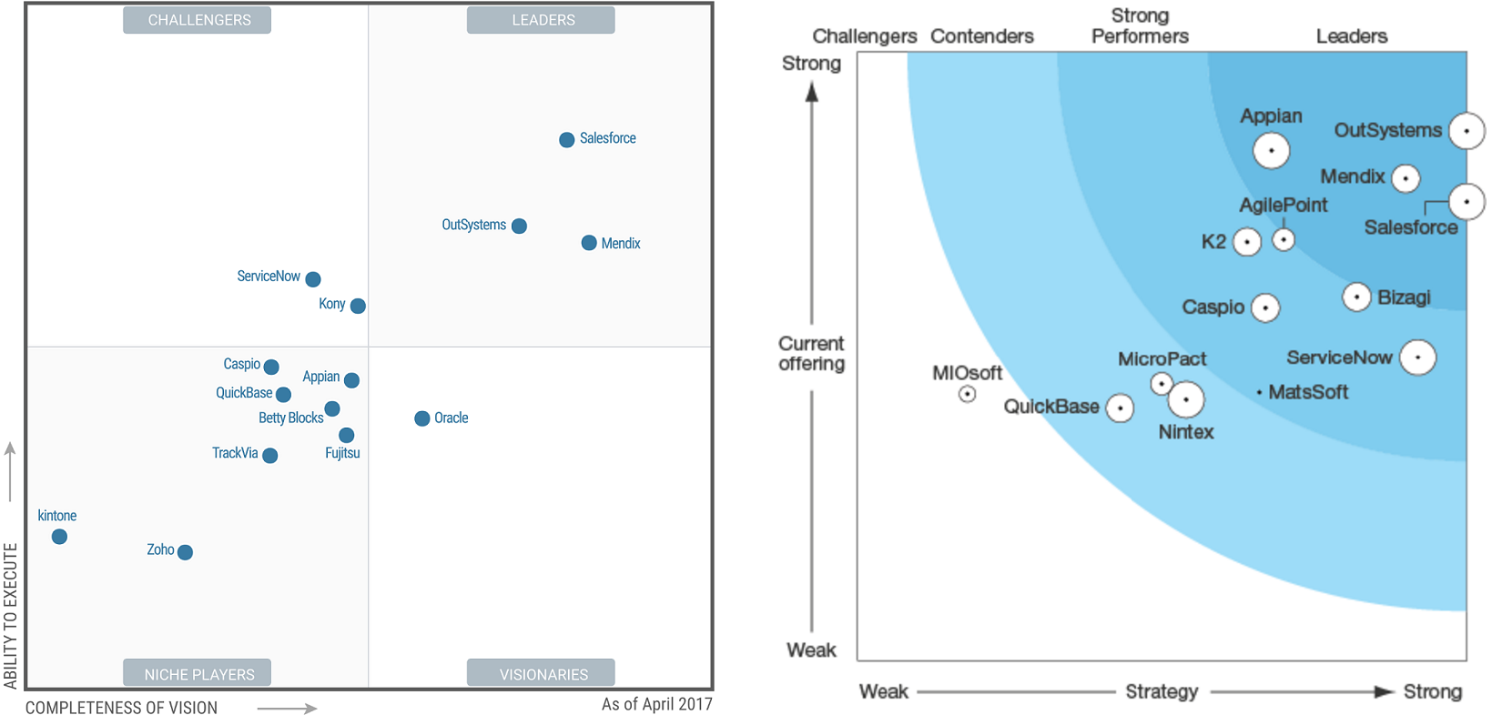 Outsystems Gartner Magic Quadrant For Enterprise Low - vrogue.co